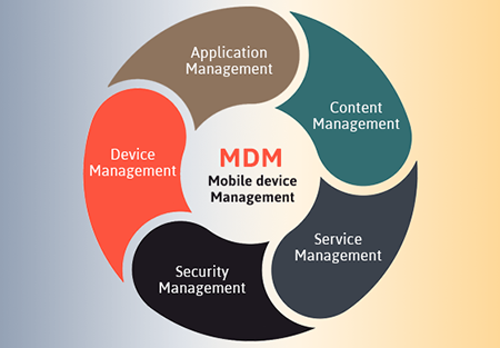 mdm car meaning