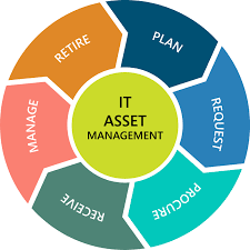 IT Asset Management Services