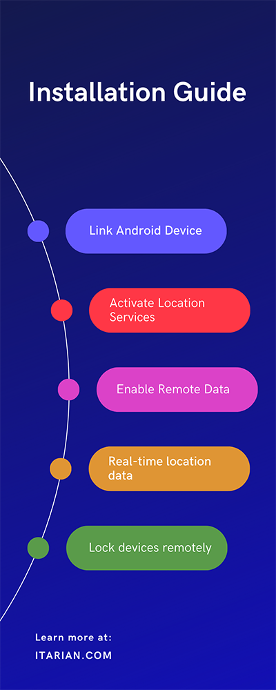 Android Device Manager