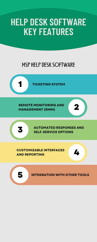 MSP Help Desk Software