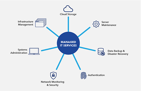 Leveraging Managed IT Solutions To Boost Customer Satisfaction