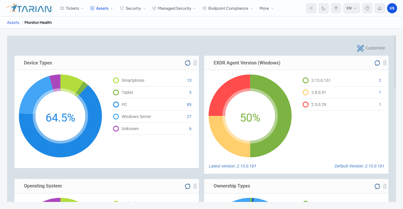 ITarian Dashboard